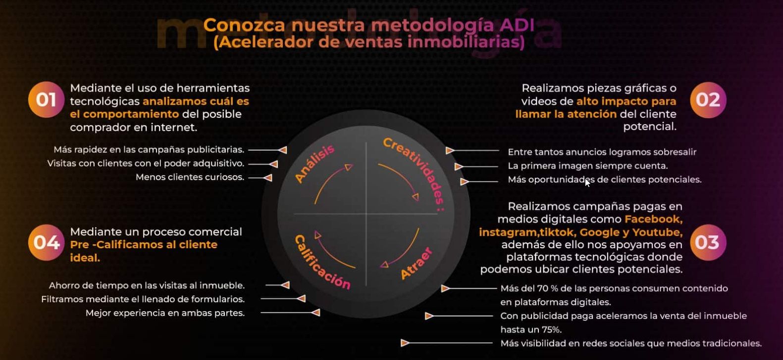 Infografía del Método ADI 2025 de JASSAN Bienes Raíces para vender propiedades rápido en Trujillo